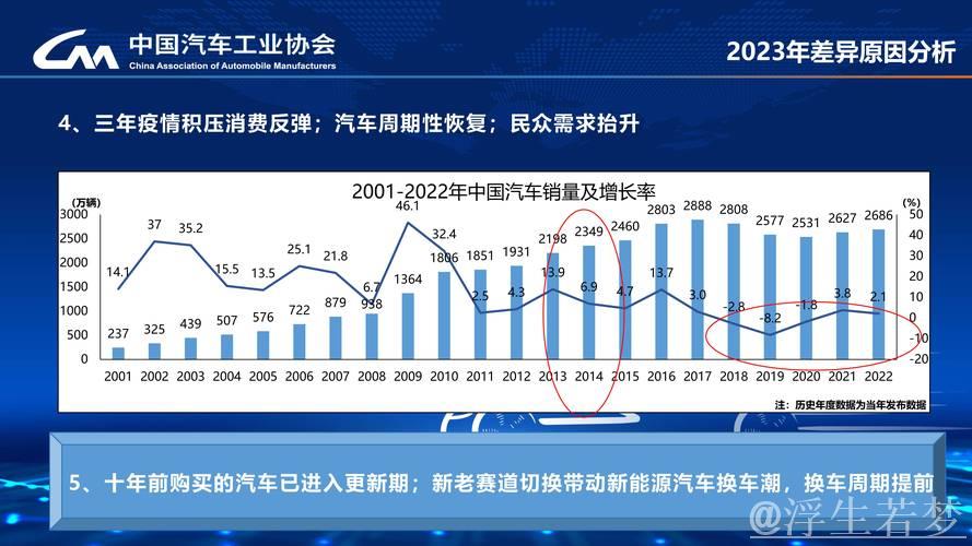 透视汽车市场与外贸走势，解读中国经济未来