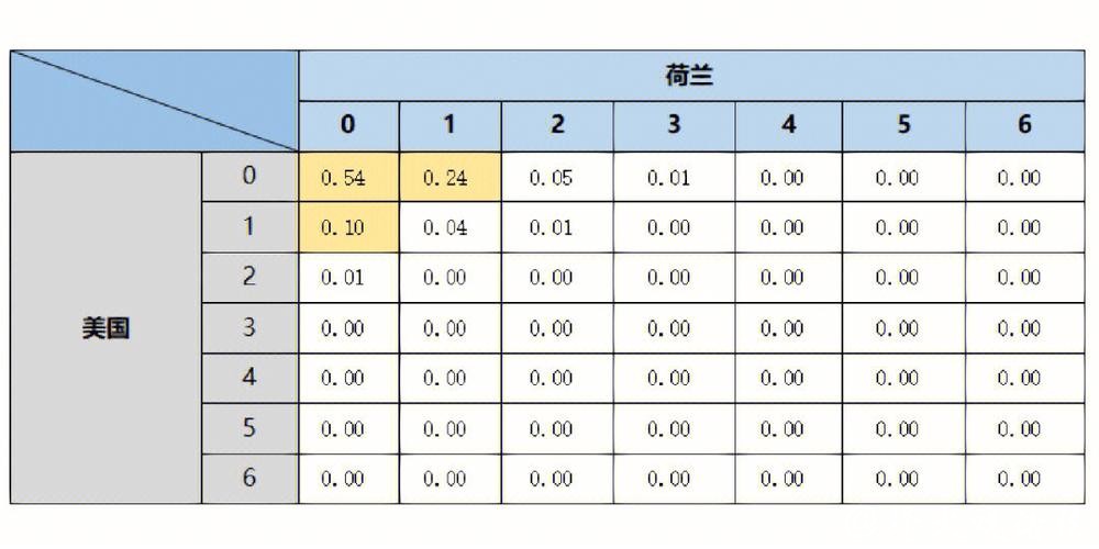 世界杯买球:从大数据看胜负概率 世界杯买球:从大数据看胜负概率
