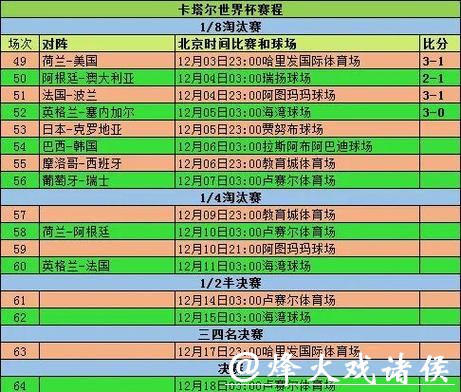 世界杯小组赛程排名预测与赛况解读