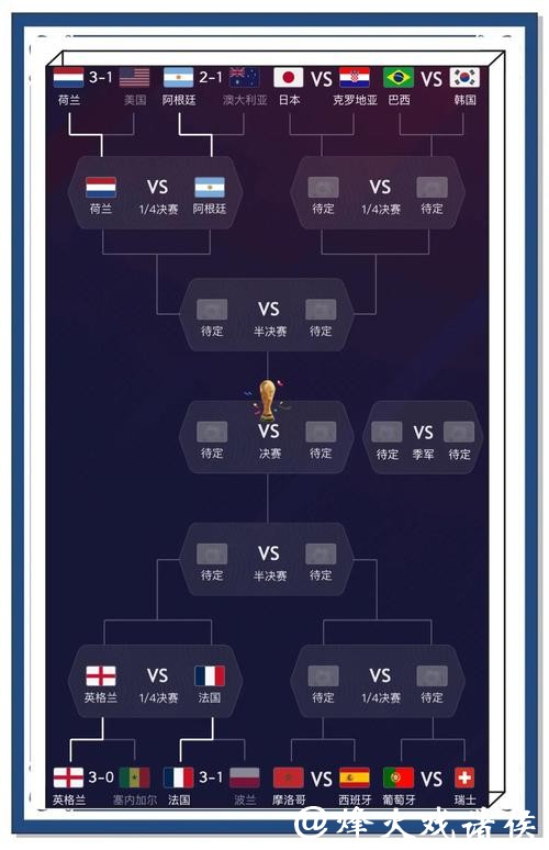 世界杯买球专家预测是不是可信？