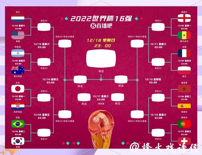 预测2026世界杯冠军，竞猜能否押中冷门球队