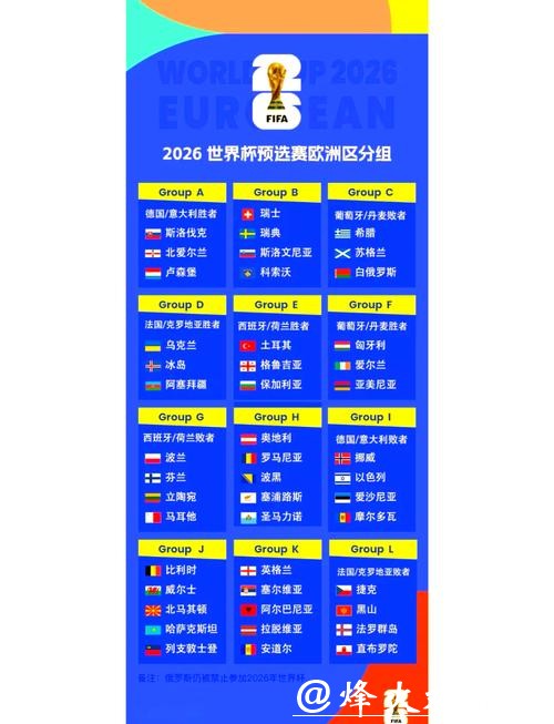 2026世界杯外围赛最新战况报道 2026世界杯外围赛最新战况报道