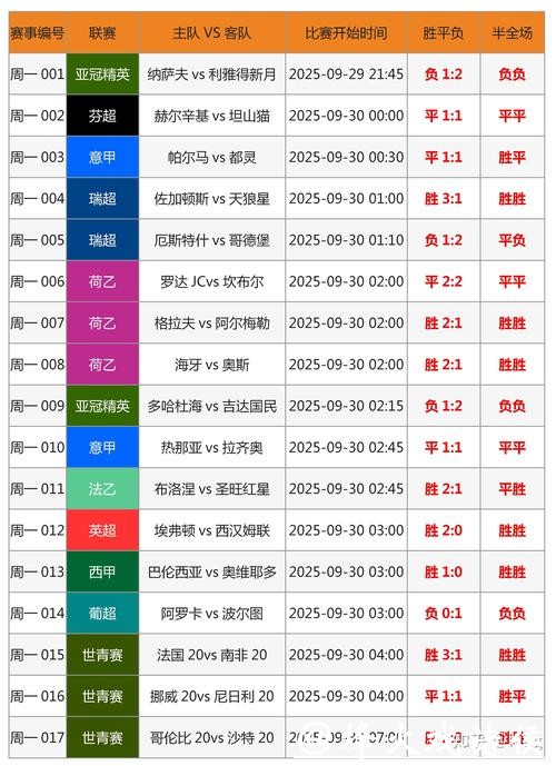 世界杯投注直播与押注的时机分析 世界杯投注直播与押注的时机分析